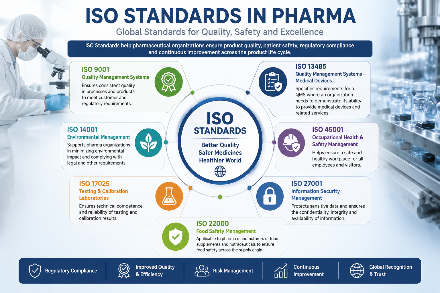 Стандарты фармацевтической промышленности: ключевые типы ISO